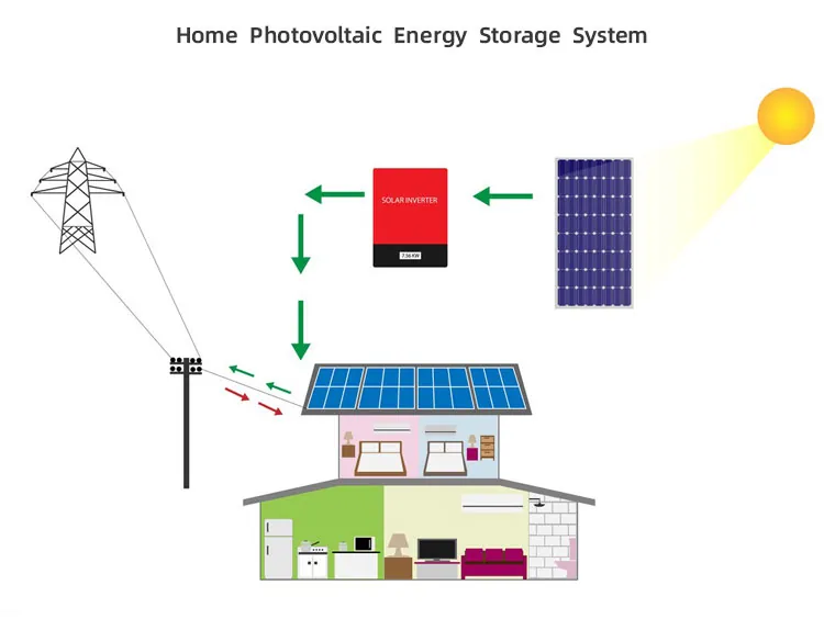 solar energy system système d'énergie solaire