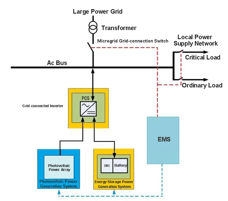 Large -scale energy storage power station Large -scale energy storage power station