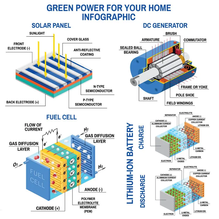 energy storage system système de stockage d'énergie