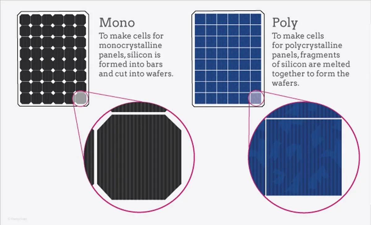 Silicone solar material