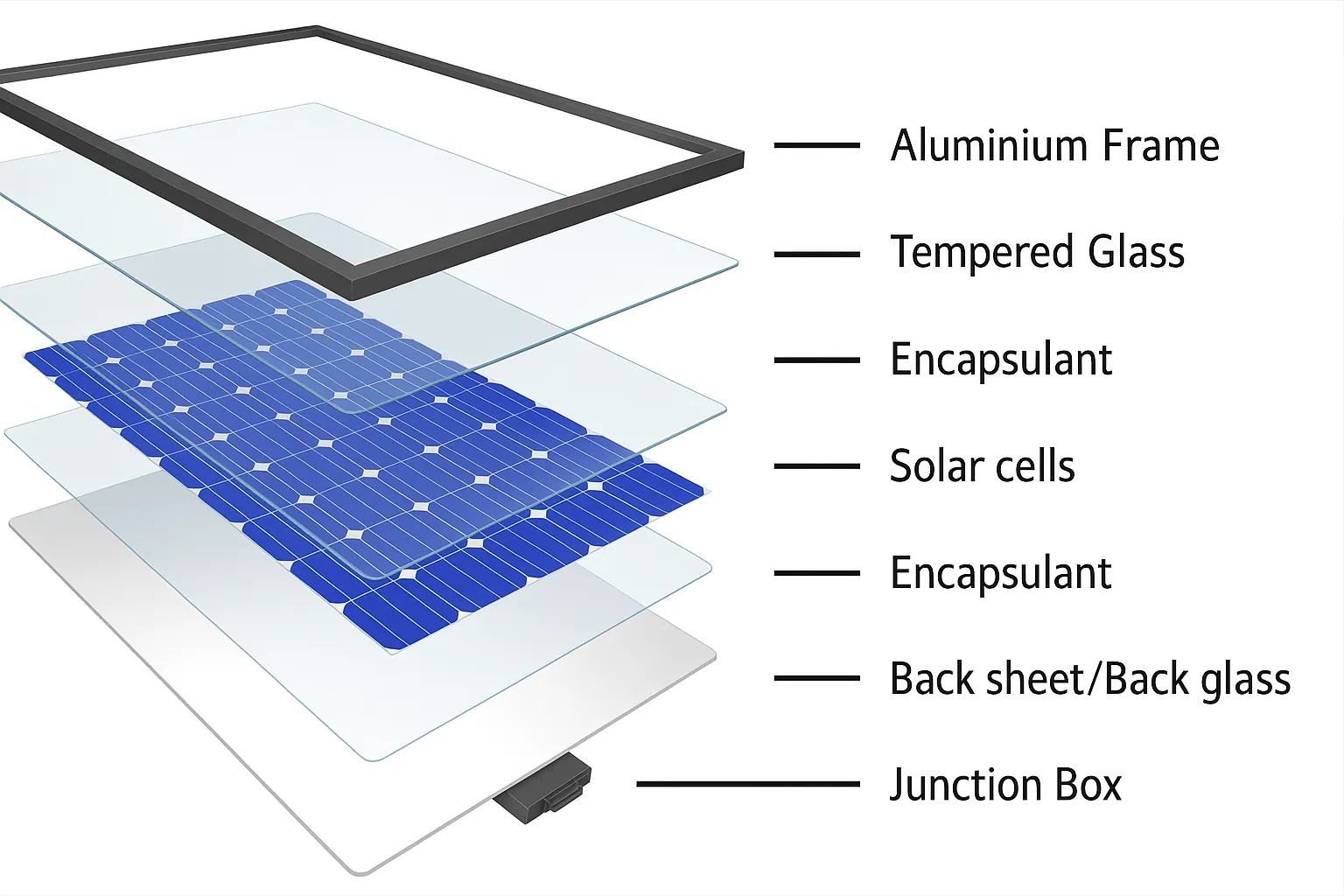 parts of a solar panel napelem elemei