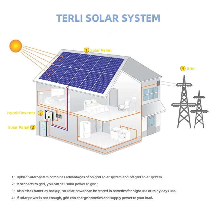 mur de puissance 200ah