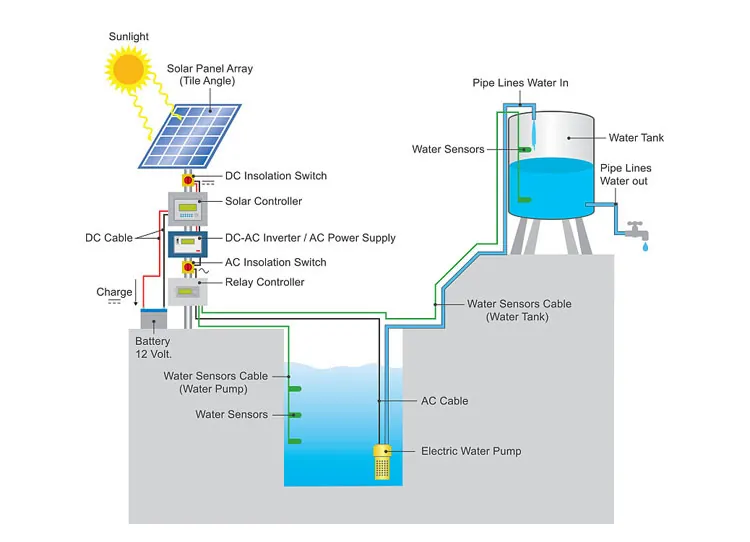 Pumping energy storage Pumping energy storage
