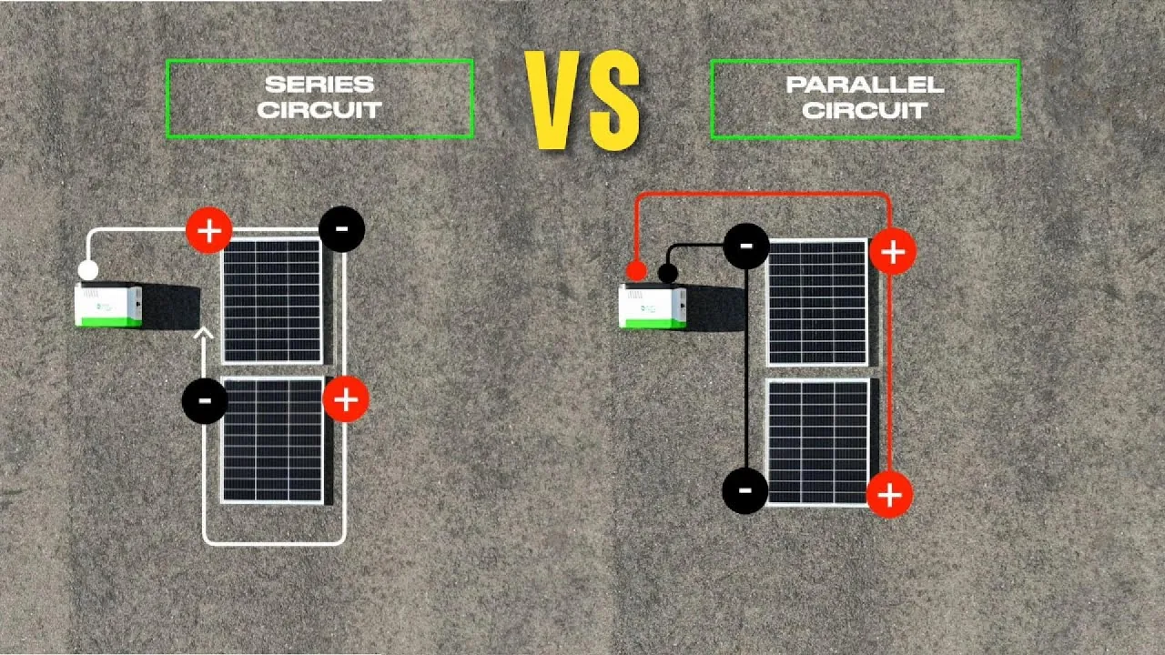 Solar Panel Series vs Parallel Série de panneaux solaires vs parallèle